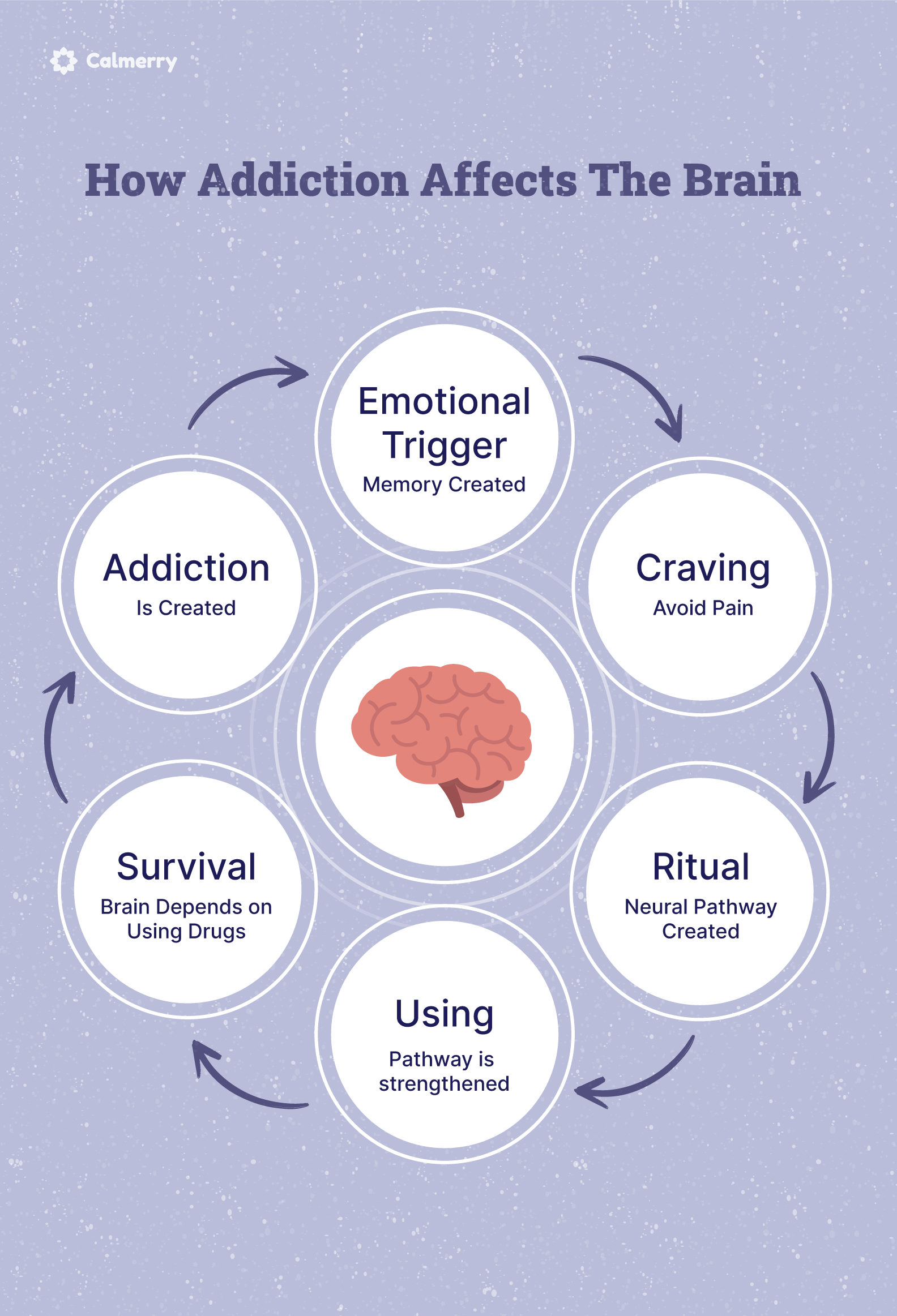 Why overcoming addiction is so difficult